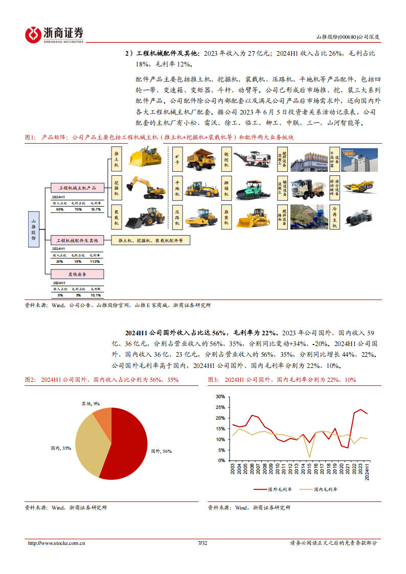 山推股份研究报告：低估值高增长强α，挖掘机打开空间,山推股份,挖掘机,工程机械,山推股份,挖掘机,工程机械,第7张