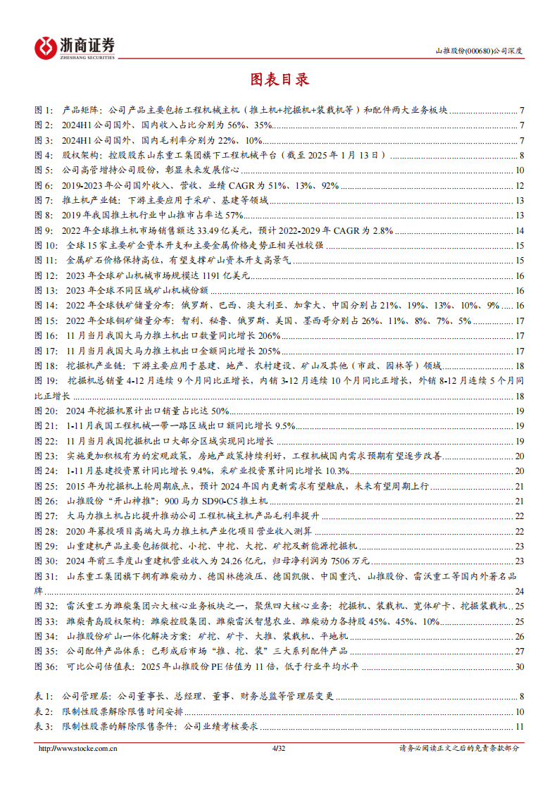 山推股份研究报告：低估值高增长强α，挖掘机打开空间,山推股份,挖掘机,工程机械,山推股份,挖掘机,工程机械,第4张