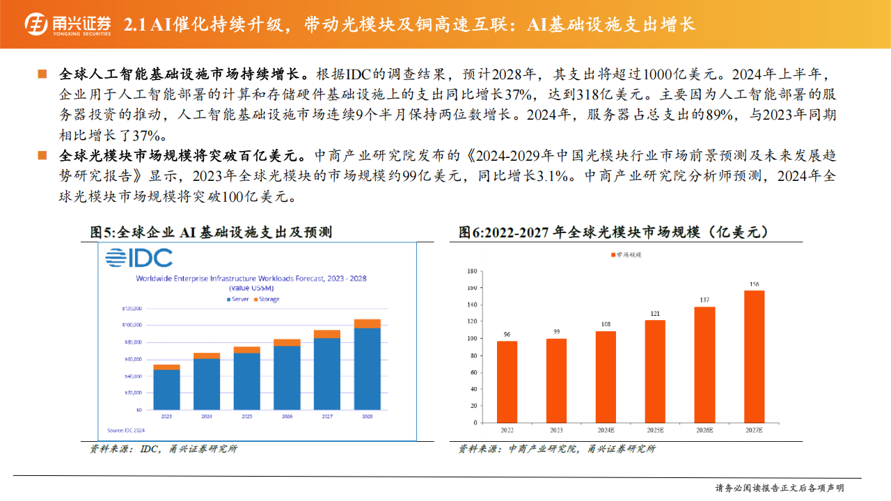 通信行业2025年年度策略：把握AI投资主线，聚焦万物互联机遇,通信,AI,通信,AI,第7张