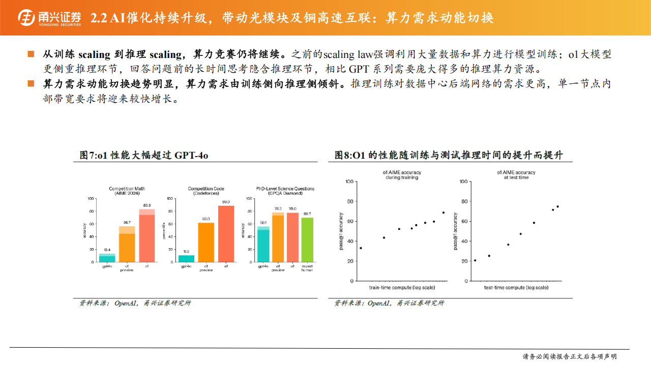 通信行业2025年年度策略：把握AI投资主线，聚焦万物互联机遇,通信,AI,通信,AI,第8张