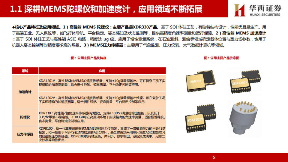 芯动联科研究报告：MEMS惯性传感器龙头，多领域共振高速成长,芯动联科,MEMS,惯性传感器,芯动联科,MEMS,惯性传感器,第6张