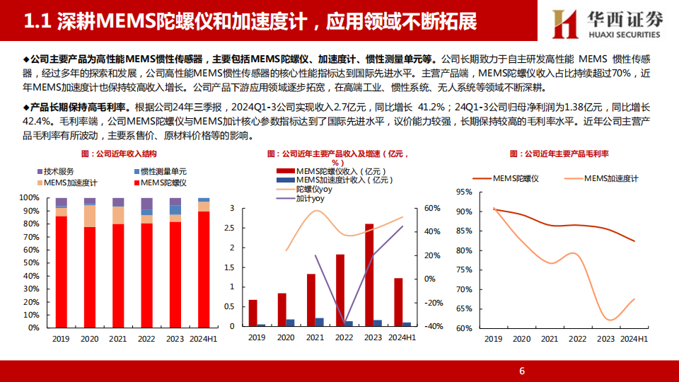 芯动联科研究报告：MEMS惯性传感器龙头，多领域共振高速成长,芯动联科,MEMS,惯性传感器,芯动联科,MEMS,惯性传感器,第7张