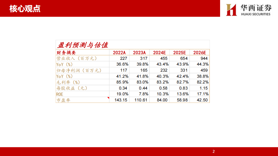 芯动联科研究报告：MEMS惯性传感器龙头，多领域共振高速成长,芯动联科,MEMS,惯性传感器,芯动联科,MEMS,惯性传感器,第3张