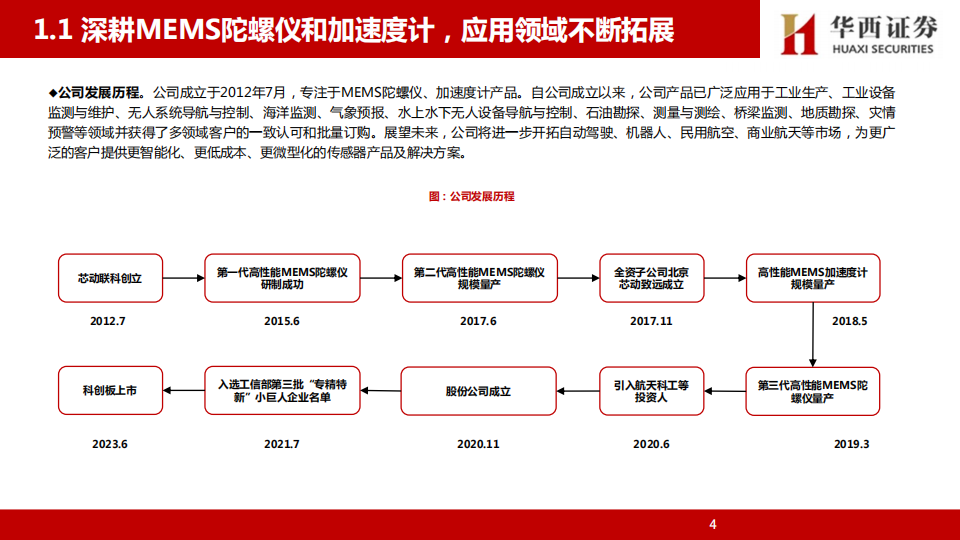 芯动联科研究报告：MEMS惯性传感器龙头，多领域共振高速成长,芯动联科,MEMS,惯性传感器,芯动联科,MEMS,惯性传感器,第5张