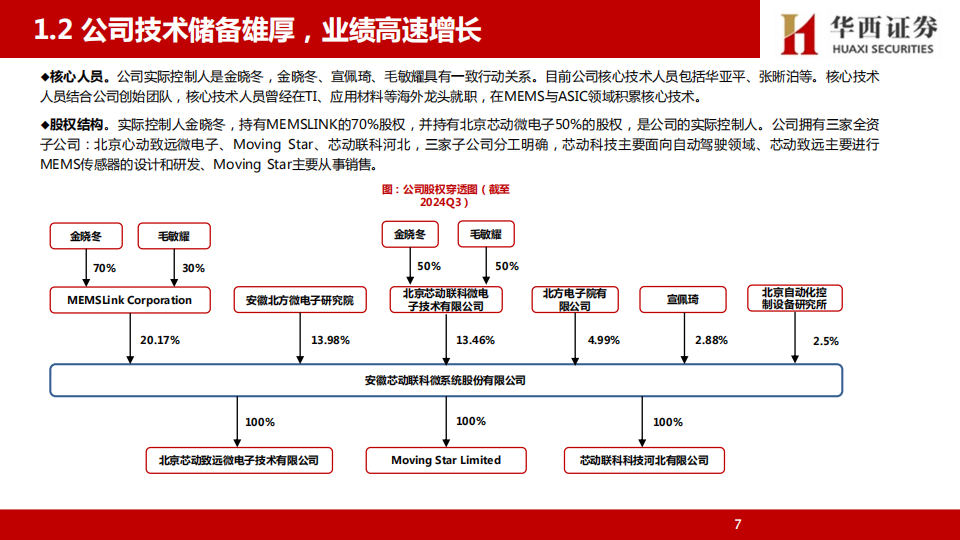 芯动联科研究报告：MEMS惯性传感器龙头，多领域共振高速成长,芯动联科,MEMS,惯性传感器,芯动联科,MEMS,惯性传感器,第8张