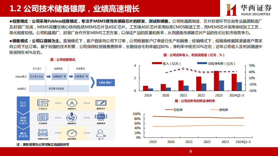 芯动联科研究报告：MEMS惯性传感器龙头，多领域共振高速成长,芯动联科,MEMS,惯性传感器,芯动联科,MEMS,惯性传感器,第10张