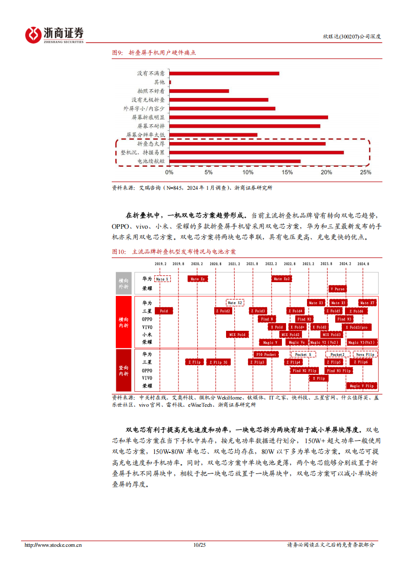 欣旺达研究报告：锂威打开消电成长天花板，动力扭亏转盈渐现端倪,欣旺达,新能源,欣旺达,新能源,第10张