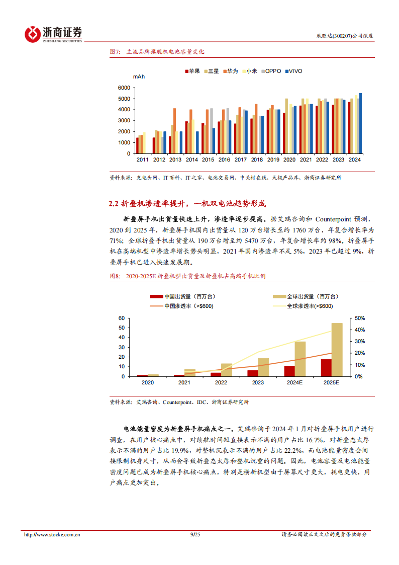 欣旺达研究报告：锂威打开消电成长天花板，动力扭亏转盈渐现端倪,欣旺达,新能源,欣旺达,新能源,第9张