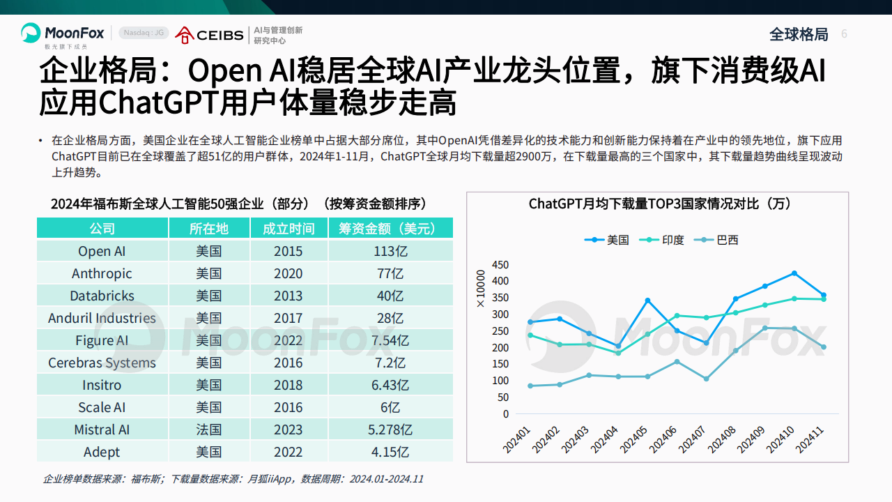 AI产业全景洞察报告2025,AI,AI,第6张