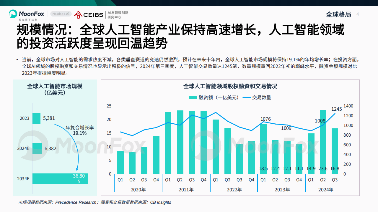 AI产业全景洞察报告2025,AI,AI,第4张