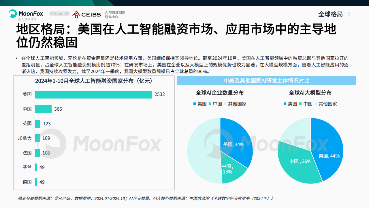 AI产业全景洞察报告2025,AI,AI,第5张