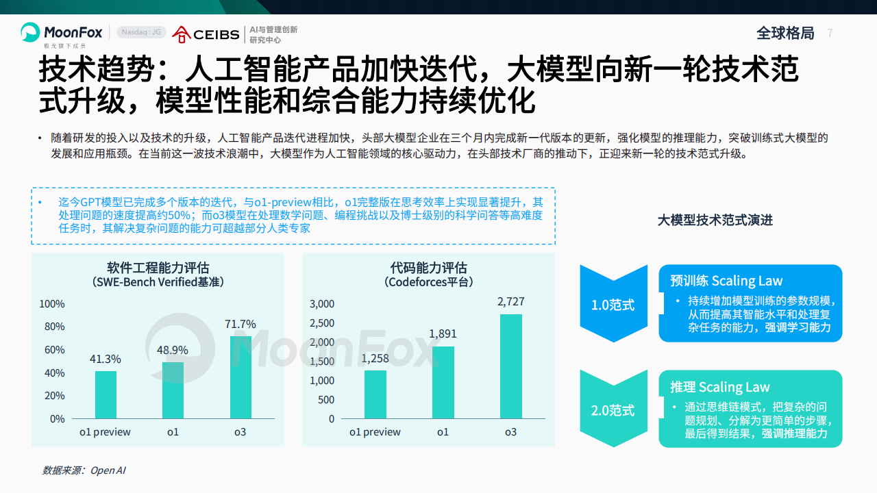 AI产业全景洞察报告2025,AI,AI,第7张