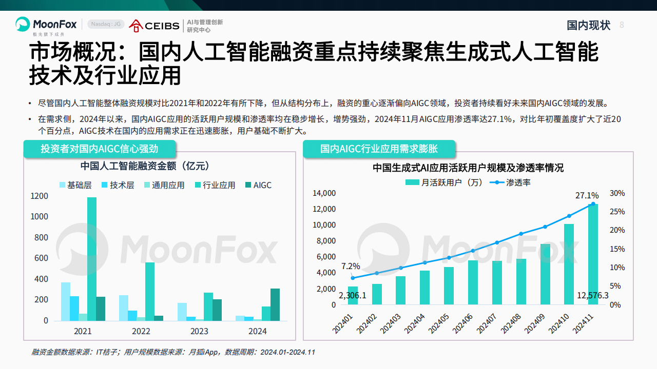 AI产业全景洞察报告2025,AI,AI,第8张