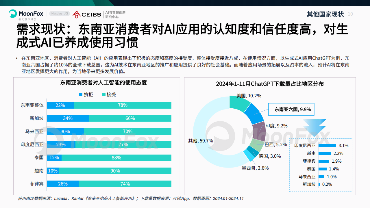 AI产业全景洞察报告2025,AI,AI,第10张