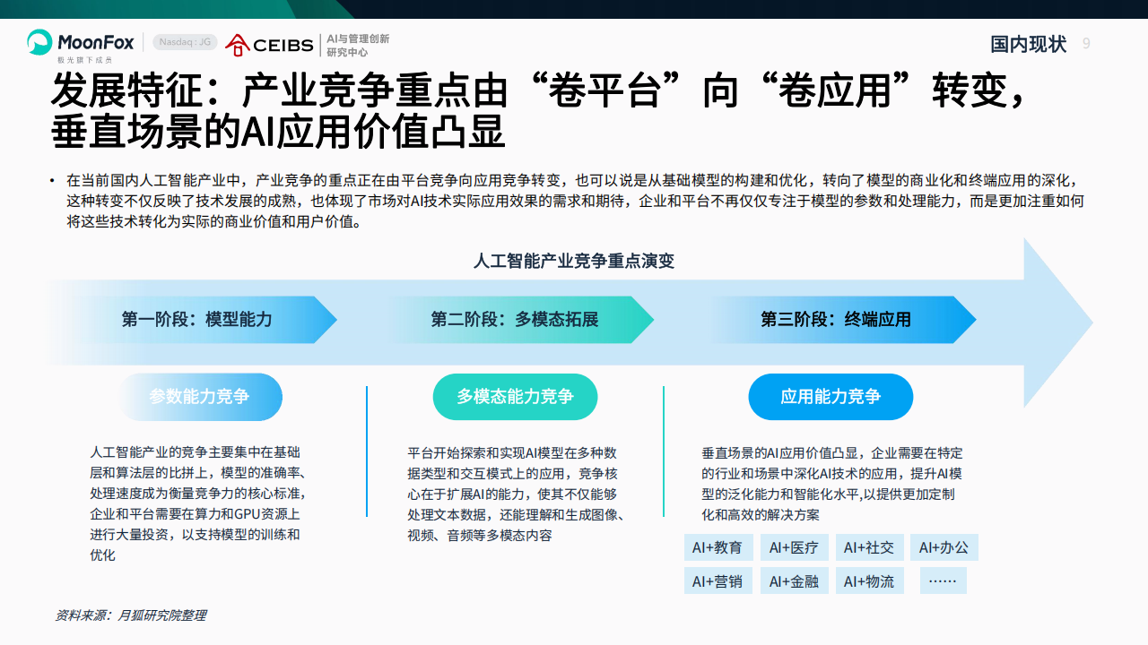 AI产业全景洞察报告2025,AI,AI,第9张