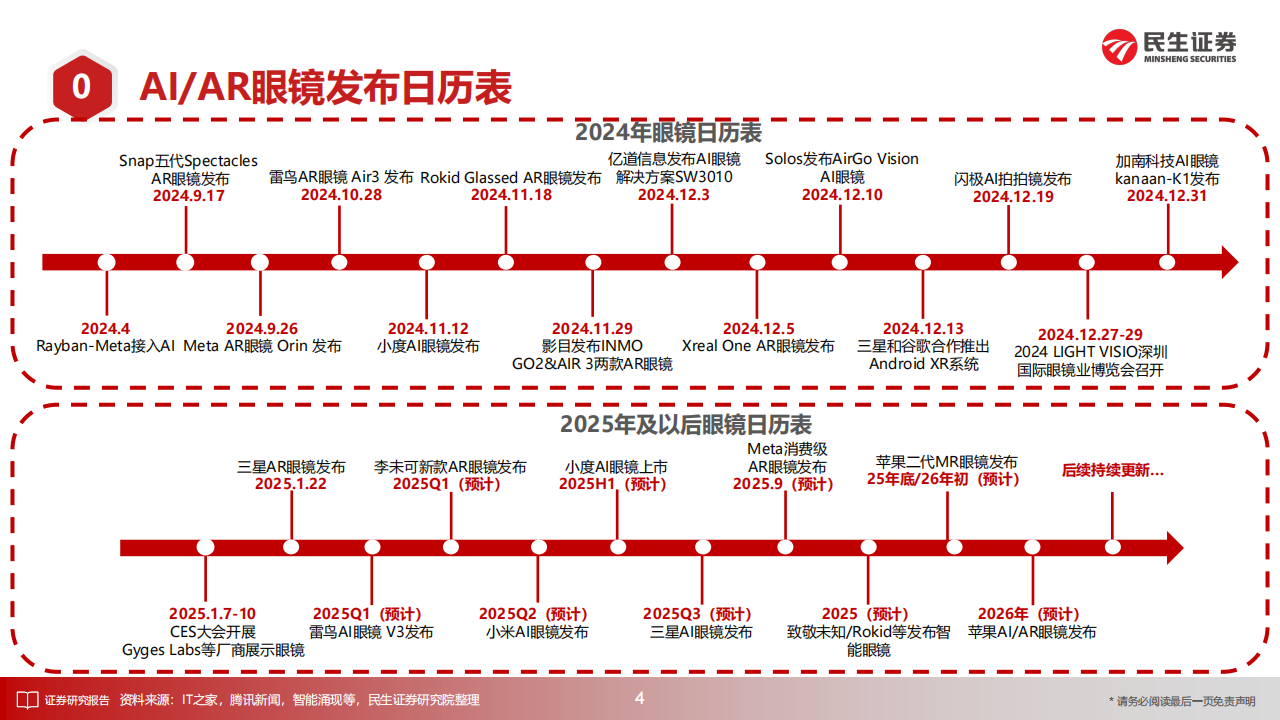 AI终端产业深度报告：梦想照进现实,AI,AI,第4张