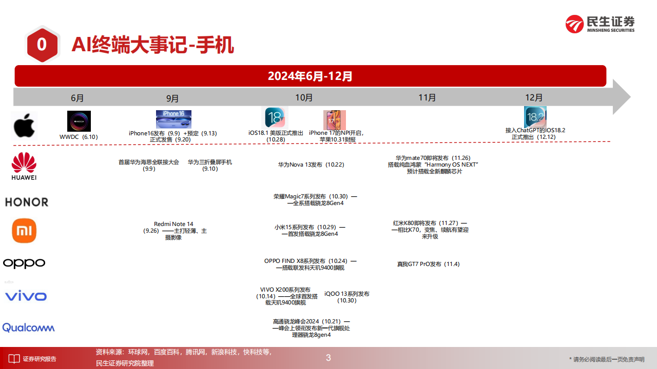 AI终端产业深度报告：梦想照进现实,AI,AI,第3张