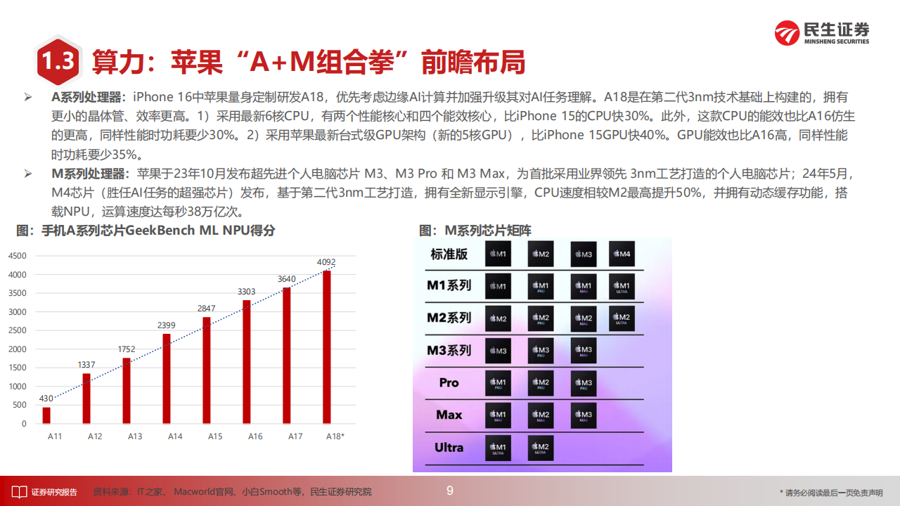 AI终端产业深度报告：梦想照进现实,AI,AI,第9张