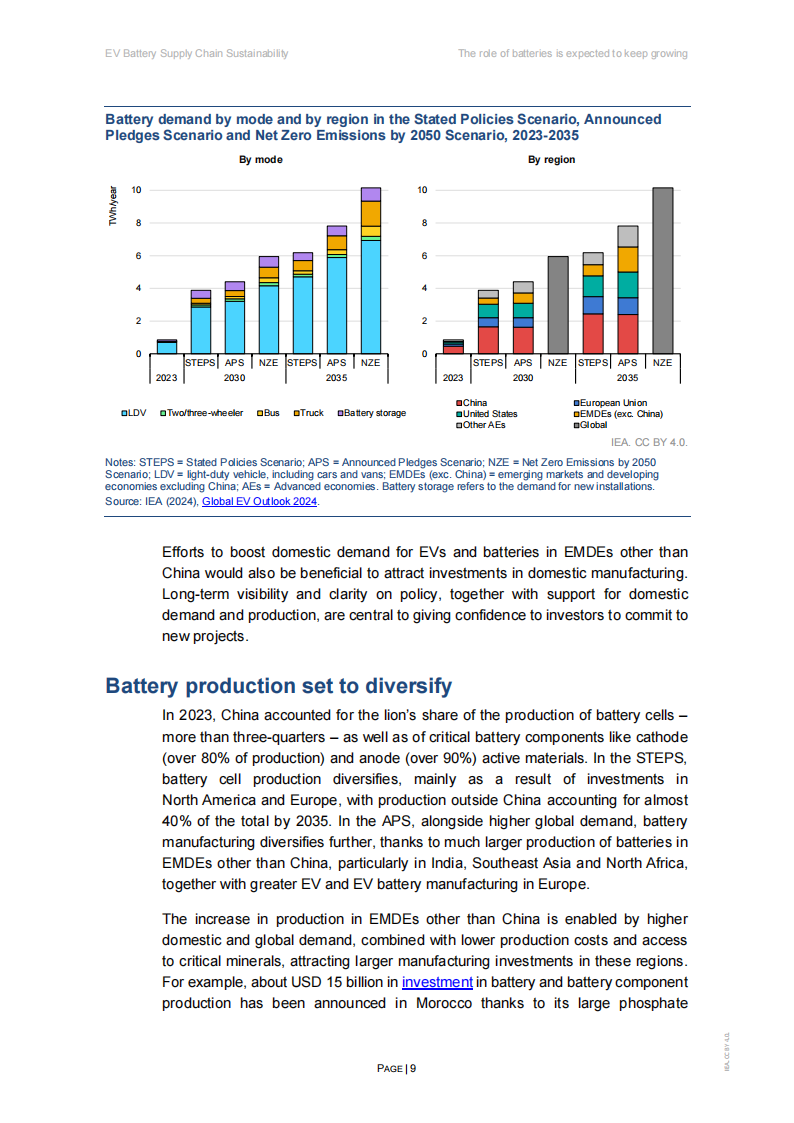 EV Battery Supply Chain Sustainability,新能源,新能源,第9张