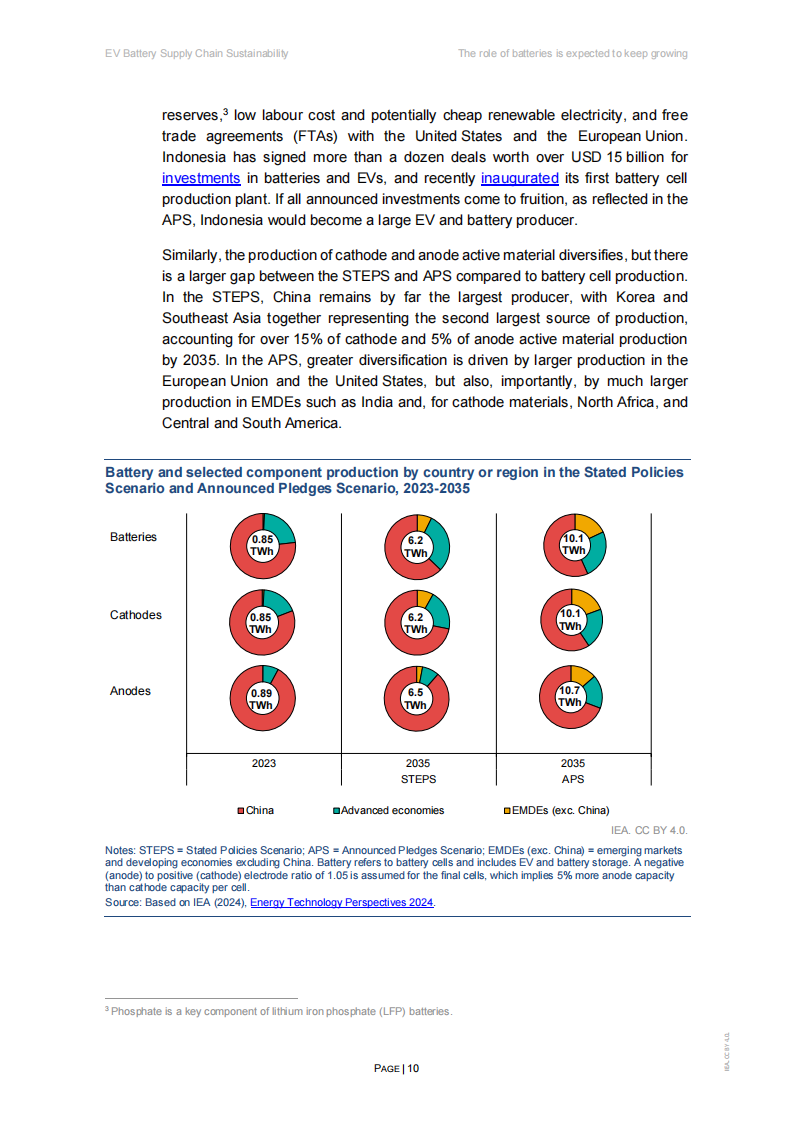 EV Battery Supply Chain Sustainability,新能源,新能源,第10张