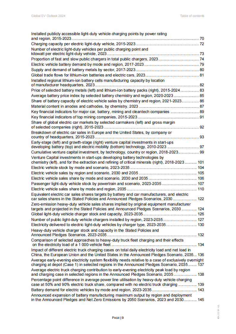 Global EV Outlook 2024,新能源,新能源,第9张