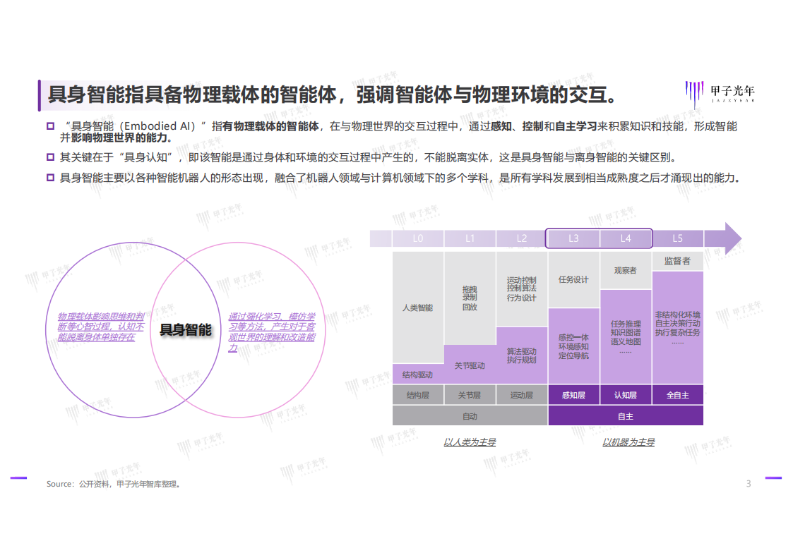 2025具身智能行业发展研究报告：具身智能技术发展与行业应用简析,具身智能,AI,具身智能,AI,第3张