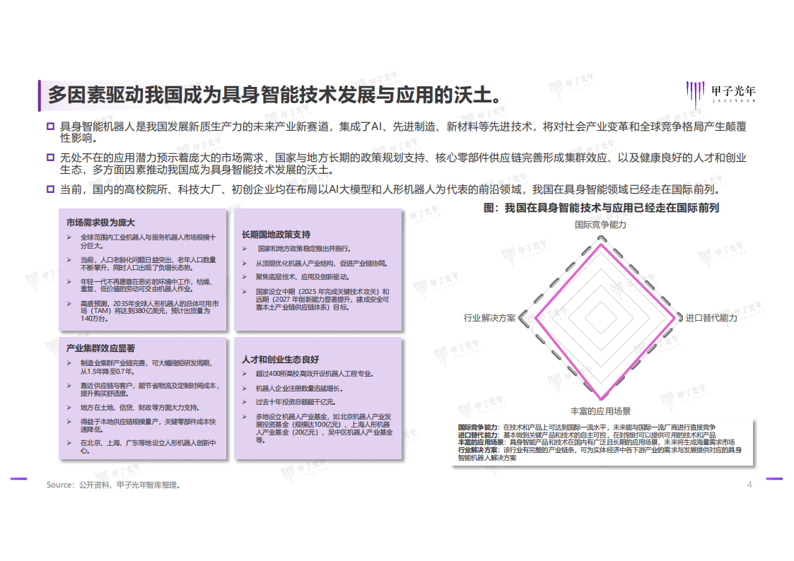 2025具身智能行业发展研究报告：具身智能技术发展与行业应用简析,具身智能,AI,具身智能,AI,第4张