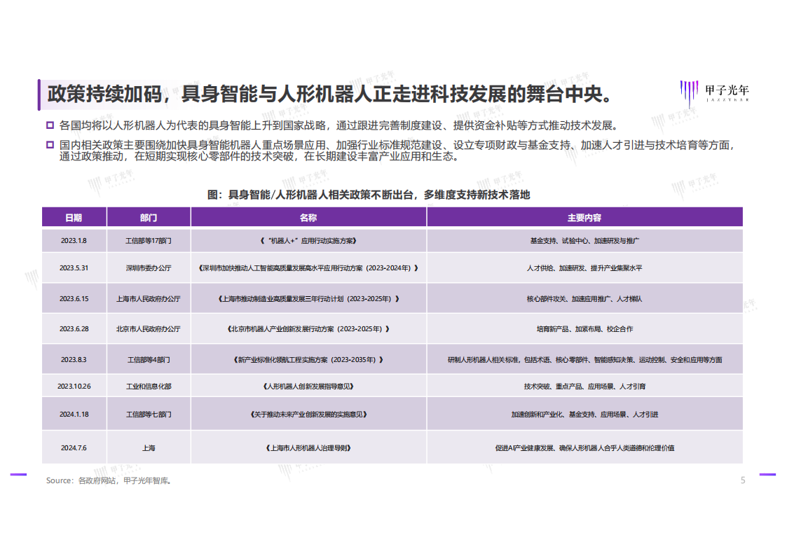 2025具身智能行业发展研究报告：具身智能技术发展与行业应用简析,具身智能,AI,具身智能,AI,第5张