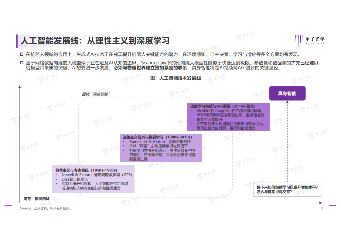 2025具身智能行业发展研究报告：具身智能技术发展与行业应用简析,具身智能,AI,具身智能,AI,第8张