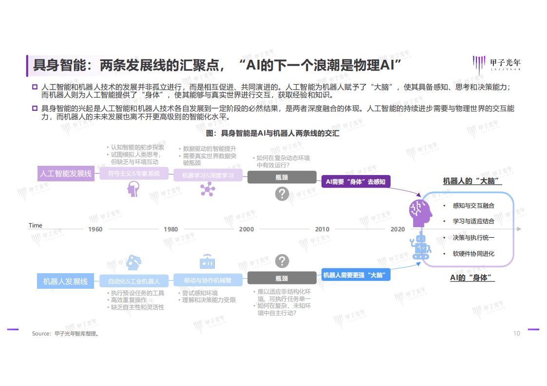 2025具身智能行业发展研究报告：具身智能技术发展与行业应用简析,具身智能,AI,具身智能,AI,第10张