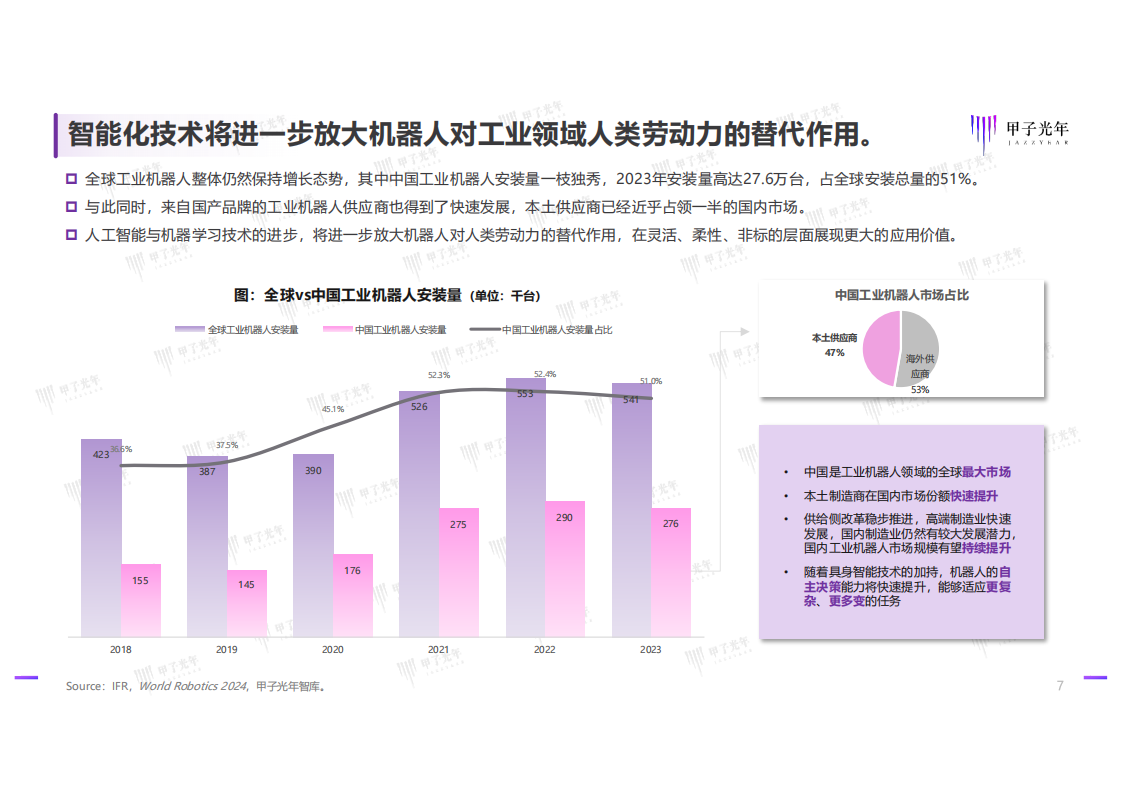 2025具身智能行业发展研究报告：具身智能技术发展与行业应用简析,具身智能,AI,具身智能,AI,第7张