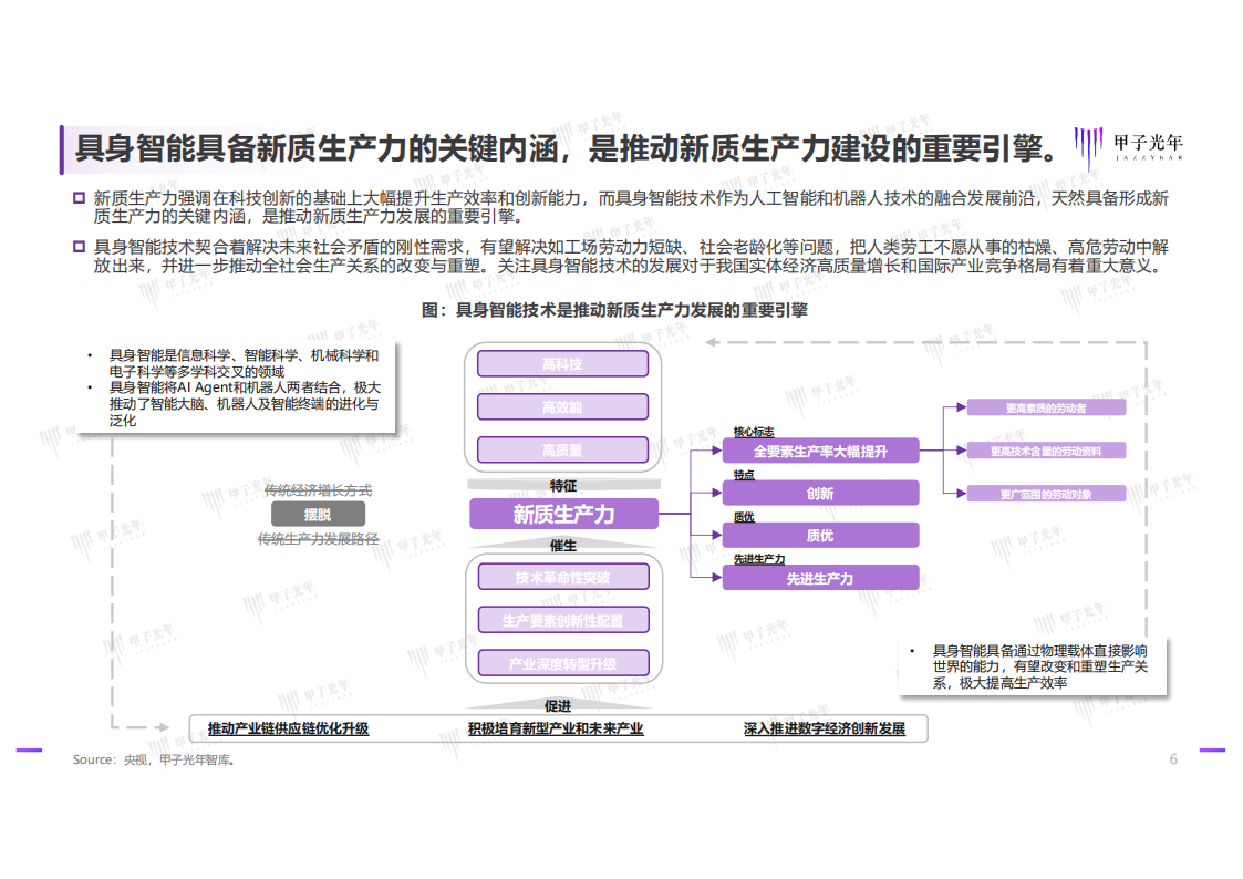 2025具身智能行业发展研究报告：具身智能技术发展与行业应用简析,具身智能,AI,具身智能,AI,第6张