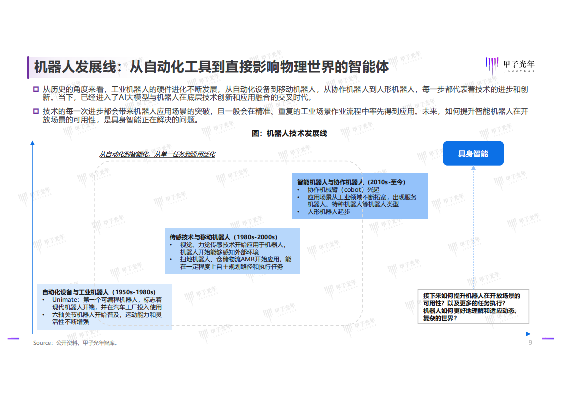 2025具身智能行业发展研究报告：具身智能技术发展与行业应用简析,具身智能,AI,具身智能,AI,第9张