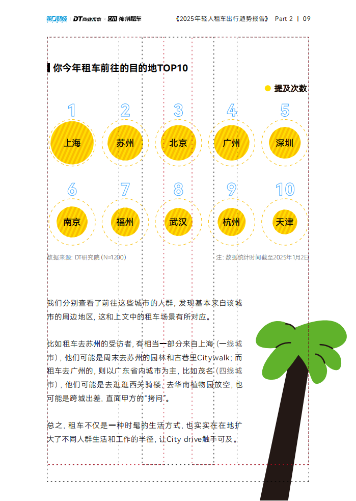 2025年轻人租车出行趋势报告,租车出行,共享出行,租车出行,共享出行,第10张