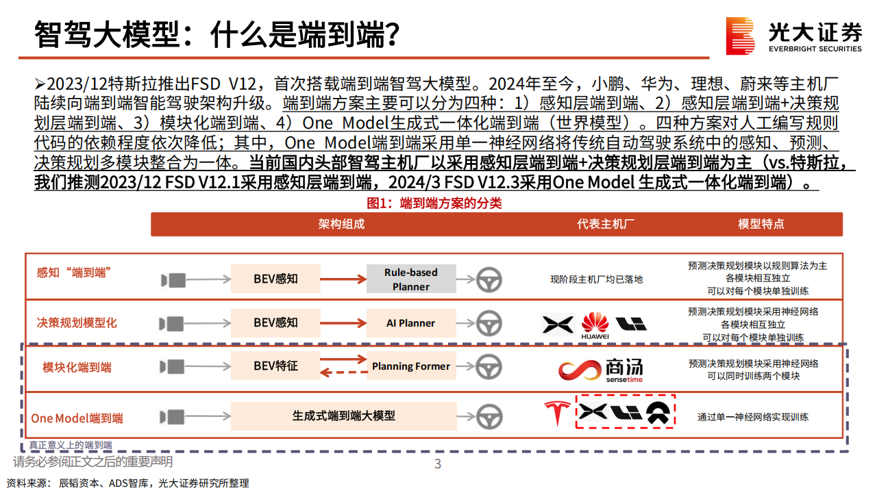 汽车智驾行业的梳理与思考：向智驾2.0时代迈进,汽车,智驾,汽车,智驾,第4张