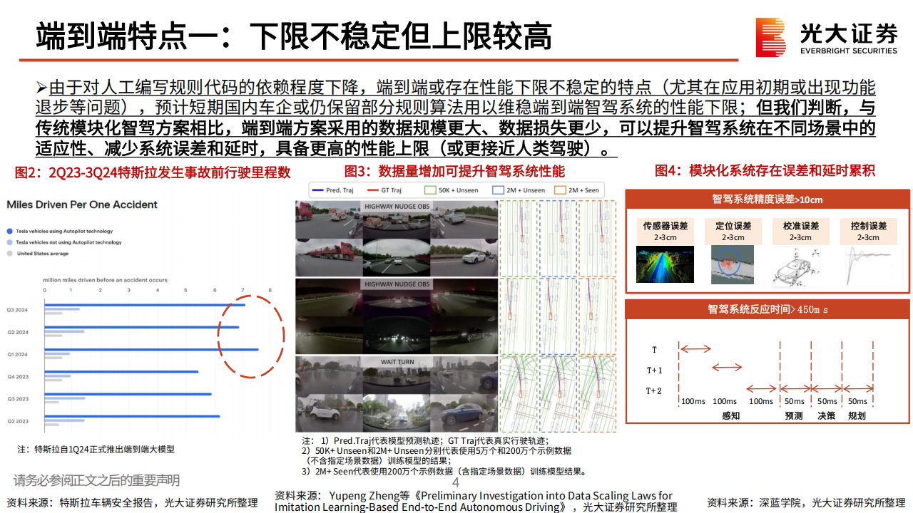 汽车智驾行业的梳理与思考：向智驾2.0时代迈进,汽车,智驾,汽车,智驾,第5张