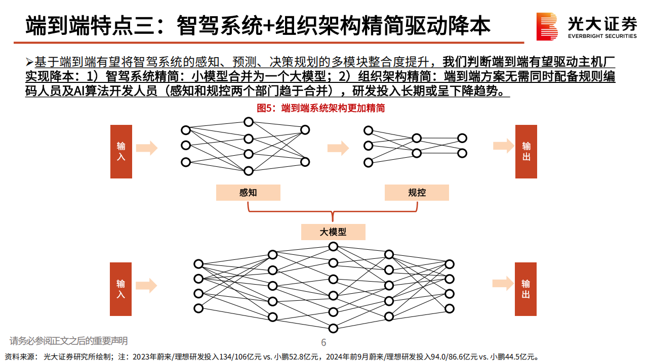 汽车智驾行业的梳理与思考：向智驾2.0时代迈进,汽车,智驾,汽车,智驾,第7张