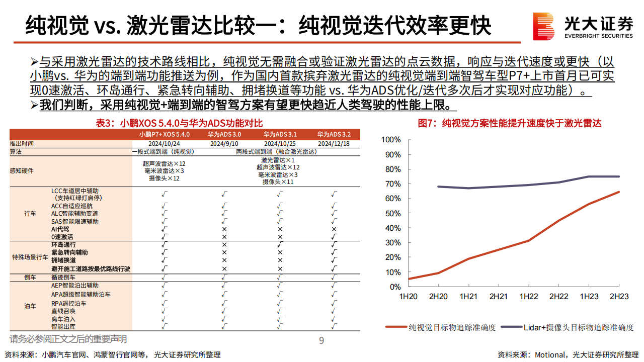 汽车智驾行业的梳理与思考：向智驾2.0时代迈进,汽车,智驾,汽车,智驾,第10张