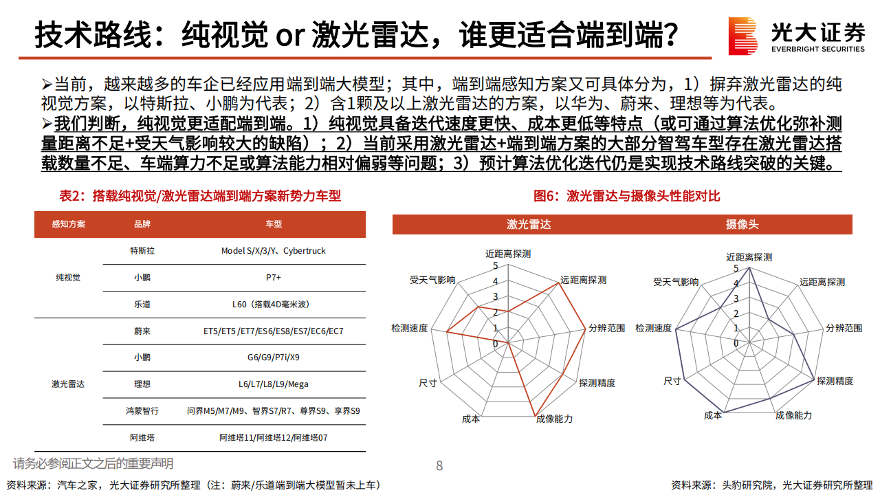 汽车智驾行业的梳理与思考：向智驾2.0时代迈进,汽车,智驾,汽车,智驾,第9张