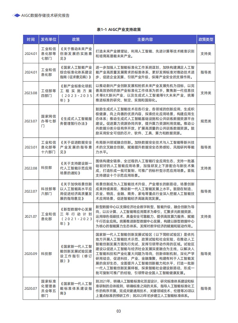 AIGC数据存储技术研究报告,AIGC,数据存储,AIGC,数据存储,第9张