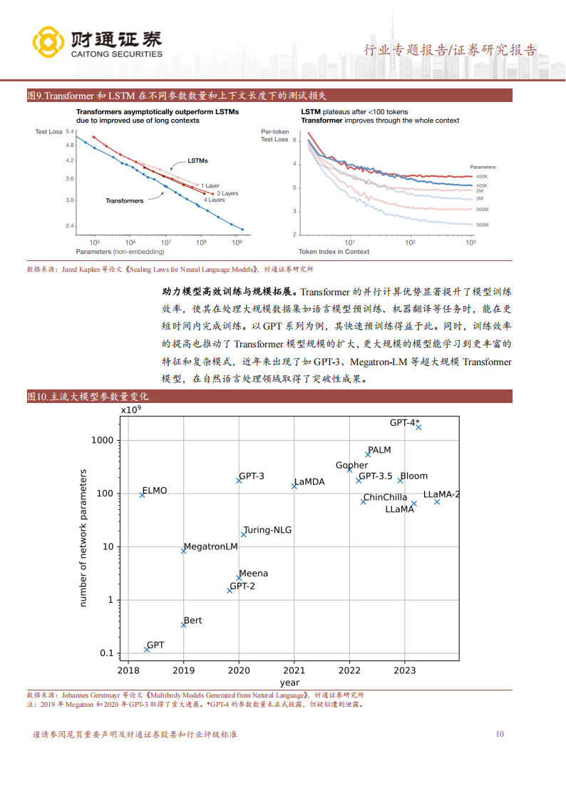 AI大模型专题报告：Transformer架构的过去、现在和未来,AI,大模型,Transformer,AI,大模型,Transformer,第10张