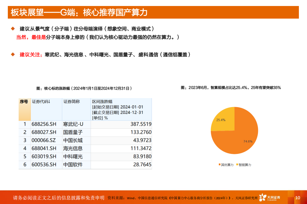 AI专题报告：从互联网到云再到AI，AIAgent下的三大投资机会,AI,AI,第10张