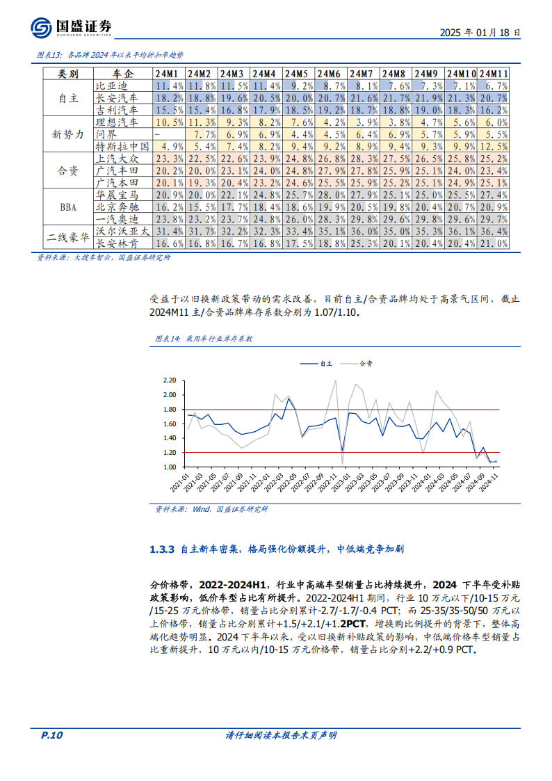 乘用车行业2025年度策略：自主格局强化，高阶智驾迎来平权时代,乘用车,高阶智驾,乘用车,高阶智驾,第10张