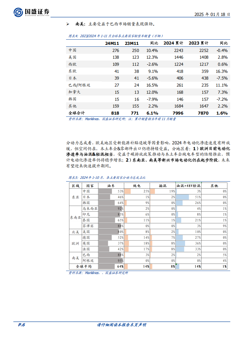 乘用车行业2025年度策略：自主格局强化，高阶智驾迎来平权时代,乘用车,高阶智驾,乘用车,高阶智驾,第6张