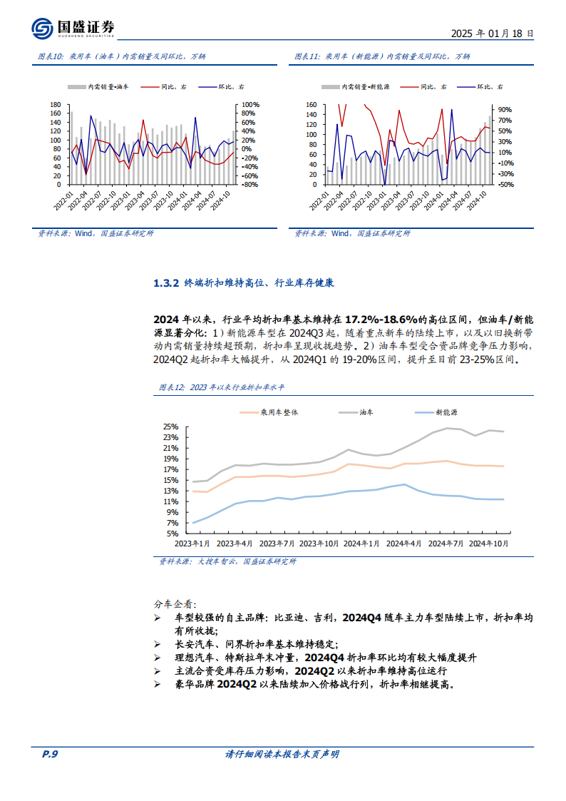 乘用车行业2025年度策略：自主格局强化，高阶智驾迎来平权时代,乘用车,高阶智驾,乘用车,高阶智驾,第9张