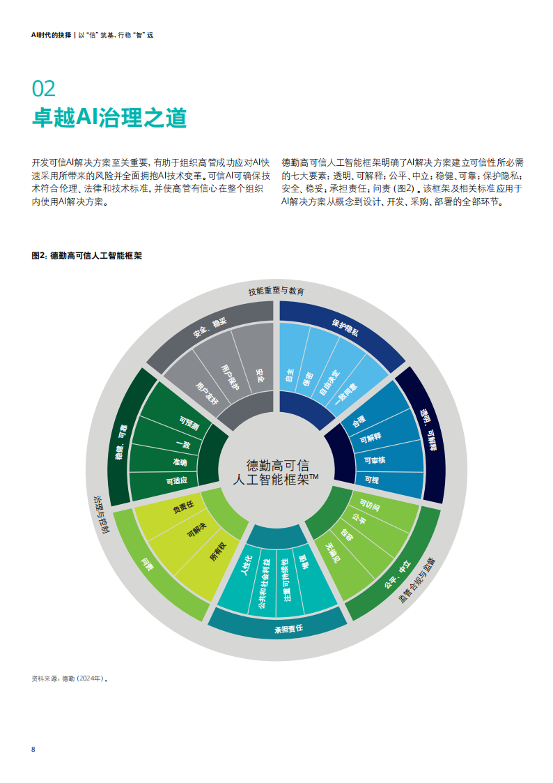 德勤-AI时代的抉择：以“信”筑基，行稳“智”远,AI,AI,第8张