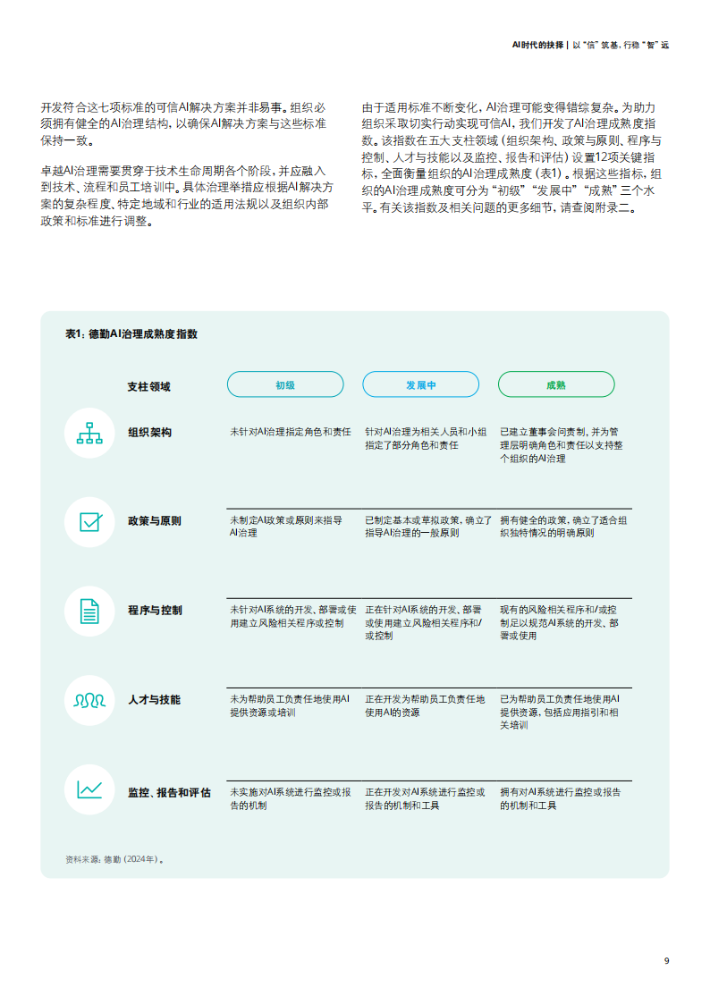 德勤-AI时代的抉择：以“信”筑基，行稳“智”远,AI,AI,第9张