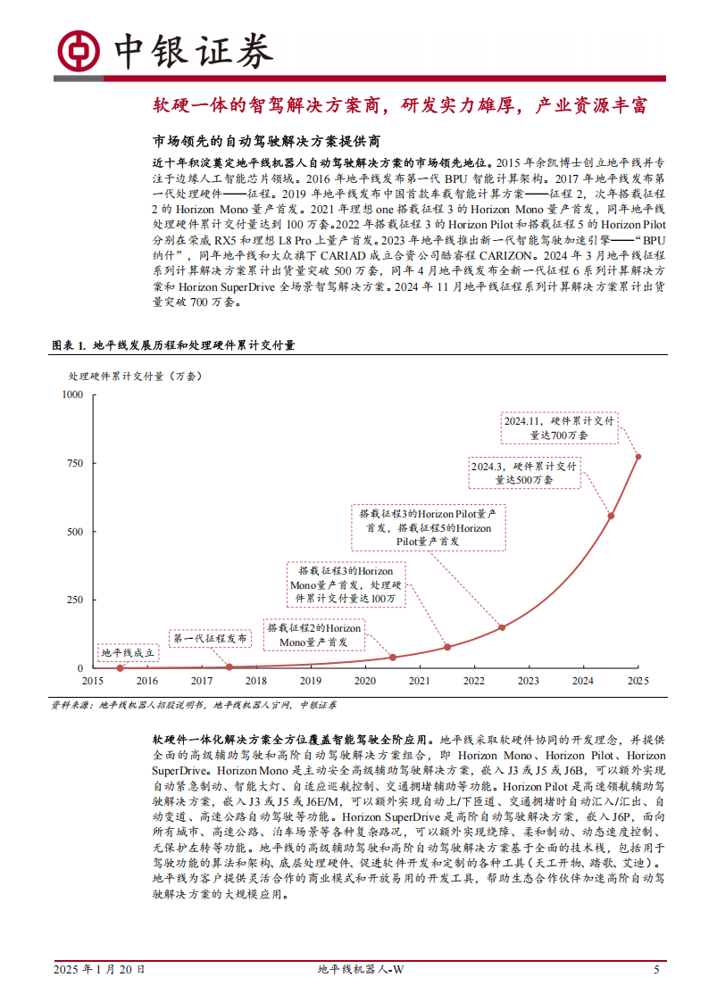 地平线机器人研究报告：端到端向下沉市场普及成燎原之势，地平线软硬一体构筑坚实壁垒,地平线机器人,端到端,地平线机器人,端到端,第5张