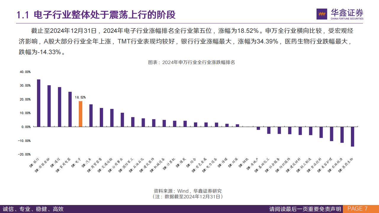 电子及通信行业2025年行业策略报告：AI端侧和AI基建新幕起，电子通信大国崛起,电子,通信,AI,电子,通信,AI,第7张