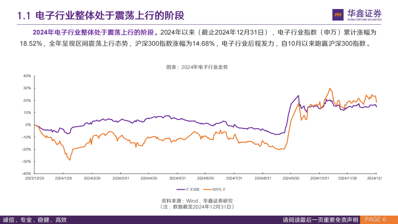 电子及通信行业2025年行业策略报告：AI端侧和AI基建新幕起，电子通信大国崛起,电子,通信,AI,电子,通信,AI,第6张